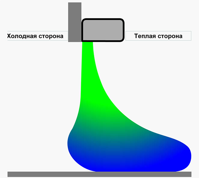 Ð¢ÐµÐ¿Ð»Ð¾Ð²Ñ Ð·Ð°Ð²ÑÑÐ¸