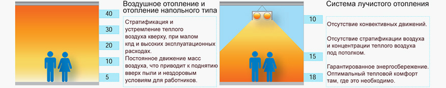ÐÑÐ¾Ð¼ÐµÐ½ÐµÐ²Ðµ (ÑÐ½ÑÑÐ°ÑÐµÑÐ²Ð¾Ð½Ðµ Ð¾Ð¿Ð°Ð»ÐµÐ½Ð½Ñ)