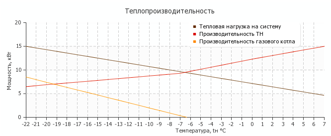 Теплові насоси повітря-вода