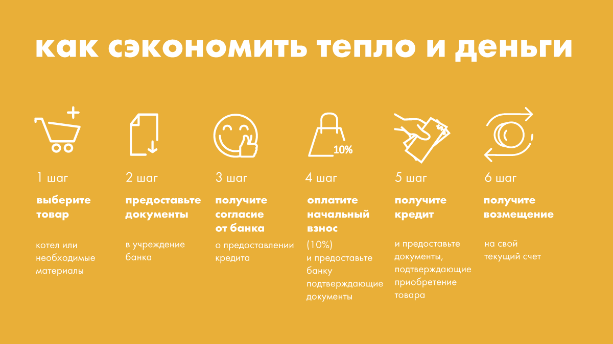 Кредитування ОСББ для підвищення енергоефективності